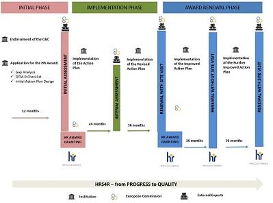 HRS4R_process